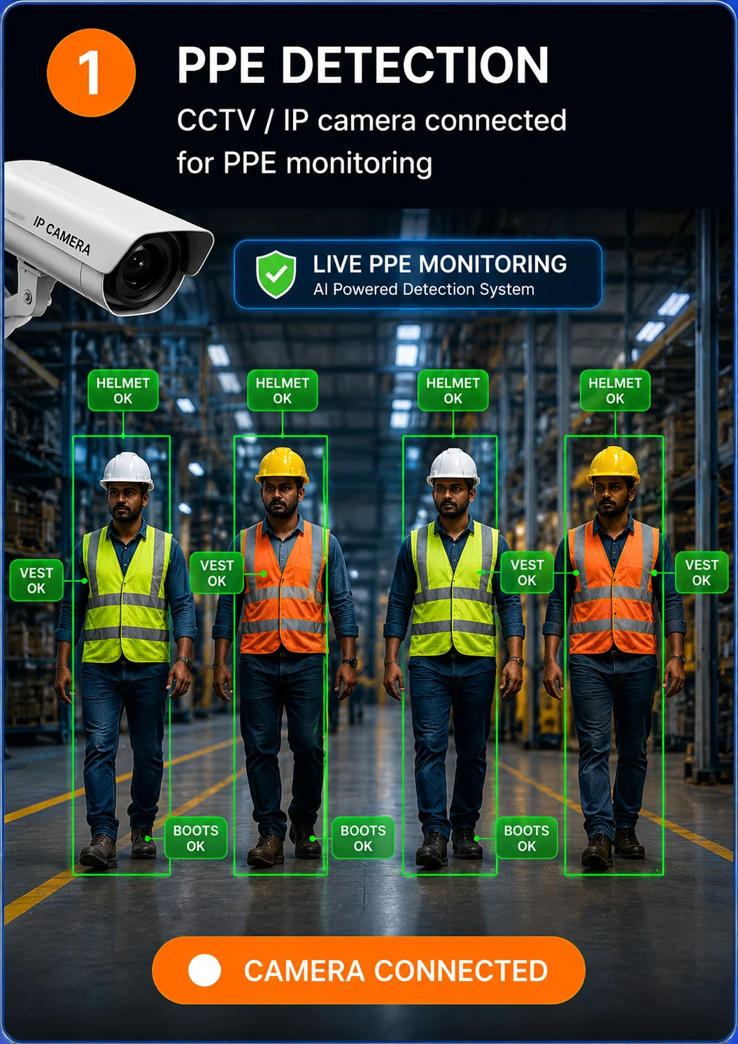 How AI PPE Detection Systems Are Improving Workplace Safety in 2026